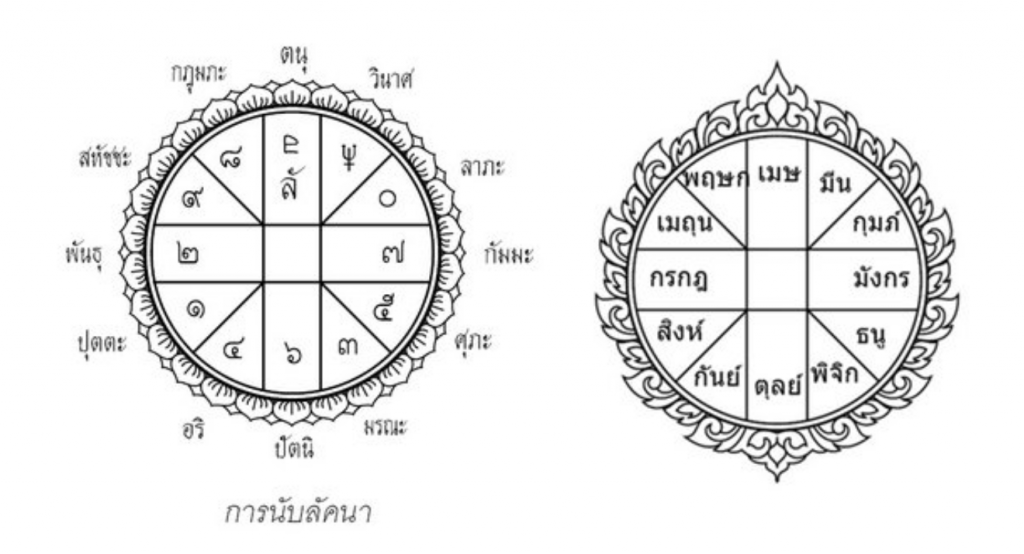 ลัคนาเลขเด็ด