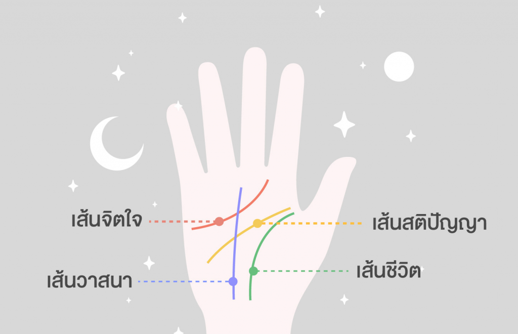 เส้นลายมือบอกโชค