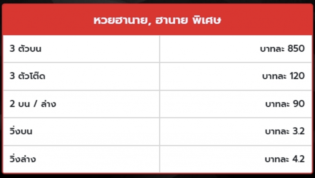 อัตราจ่ายหวยฮานอย 3 รอบ Ruay