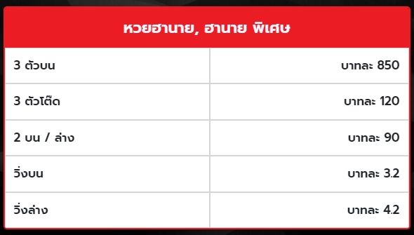อัตราจ่ายหวยฮานอย