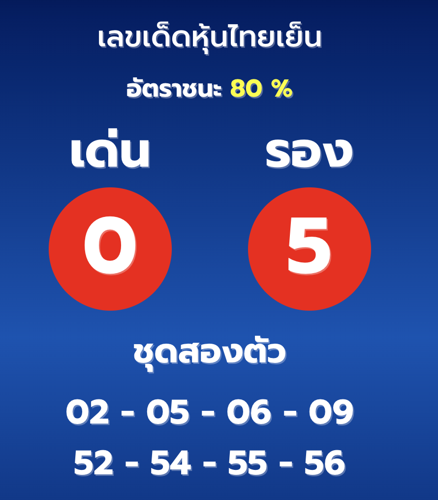 เลขเด็ดหวยหุ้นไทย 15/11/65