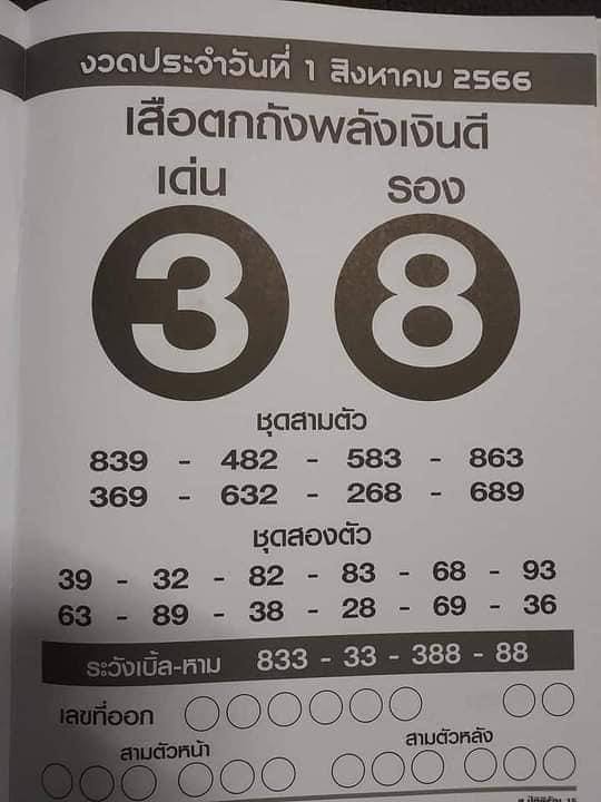เสือตกถัง1/8/66