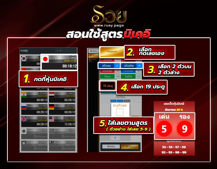 วิธีใช้งานสูตรหวยหุ้นนิเคอิ