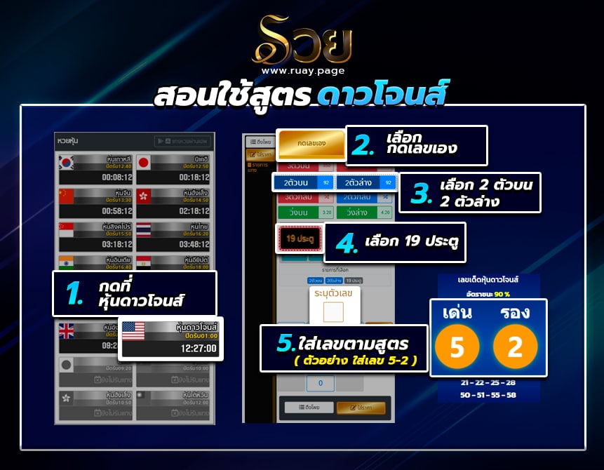 วิธีใช้สูตรหวยหุ้นดาวโจนส์