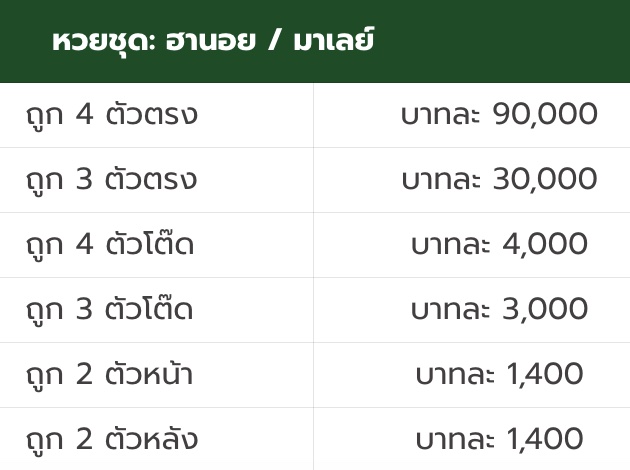 อัตราจ่ายหวยชุด